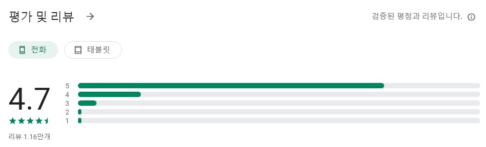 SuperCycle앱 평가