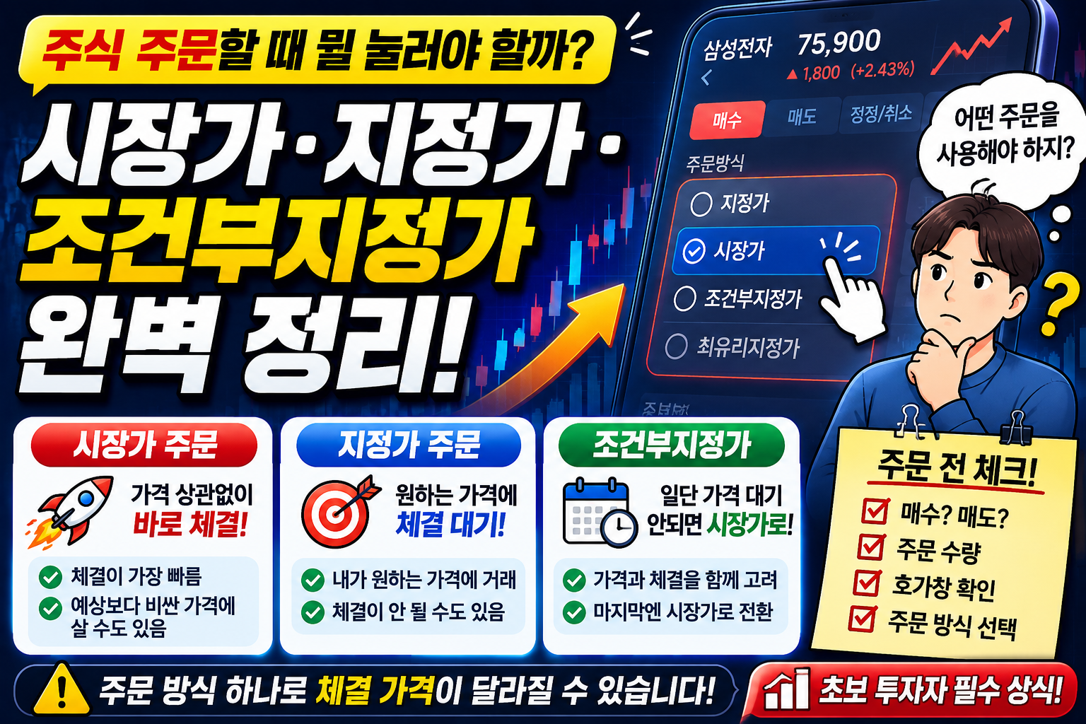 주식 매수와 매도 주문 시 사용하는 시장가와 지정가 및 조건부지정가의 차이와 상황별 주문 방법을 설명하는 주식 투자 실전 이미지