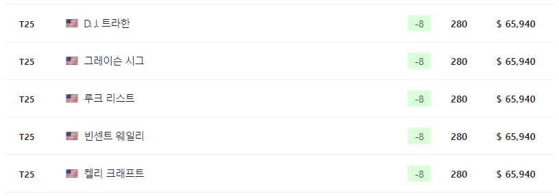 포티넷챔피언십