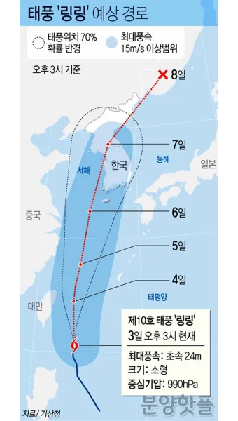 태풍 경로 실시간 예보 대비 요령 시니어 안전 가이드_10