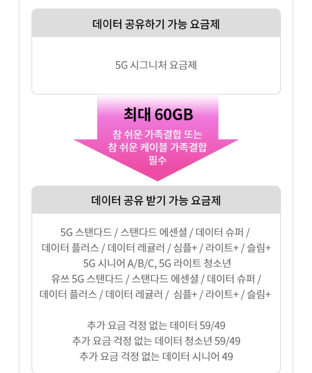 LG-가족결합상품
