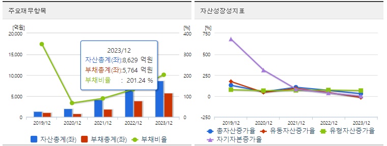 엔켐 재무지표