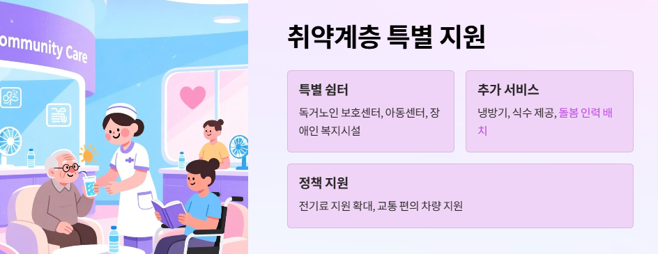 취약계층 특별 지원
