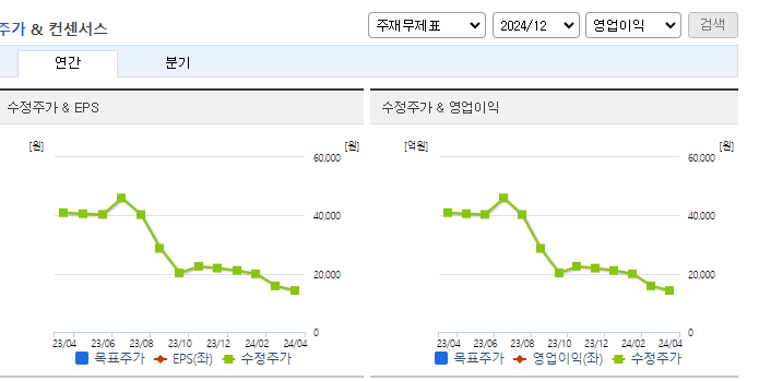 오브젠_컨센서스