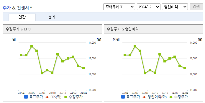 유비쿼스홀딩스_컨센서스
