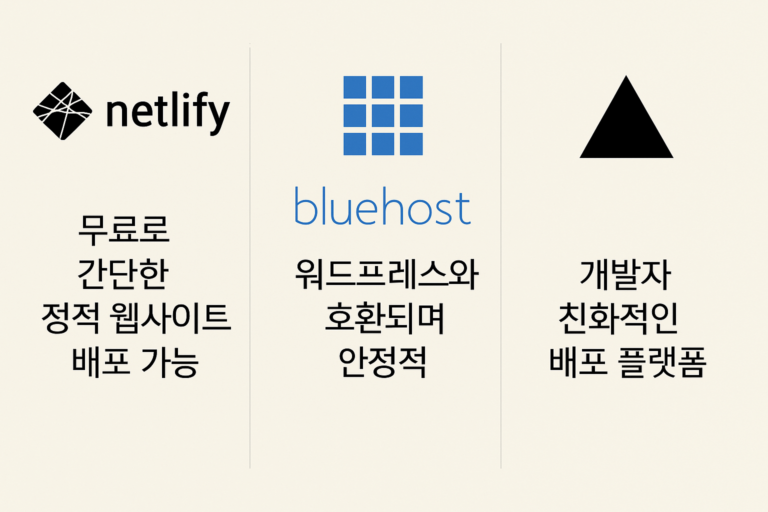 AI로 나만의 웹사이트 만드는 방법 - 초보자 가이드