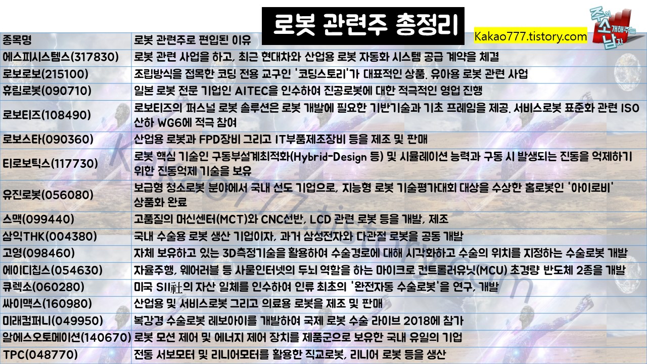 로봇 관련주