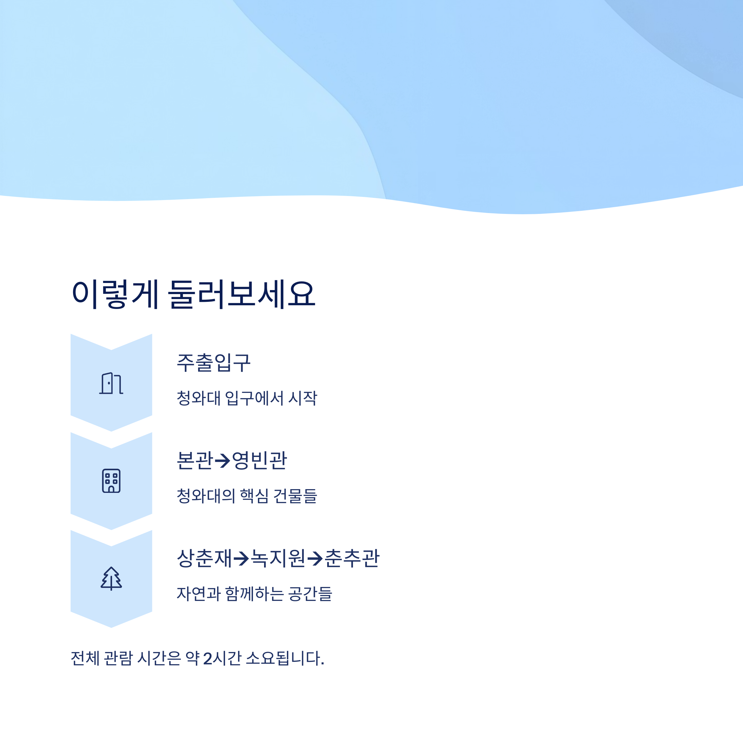 관람 동선 및 추천 코스