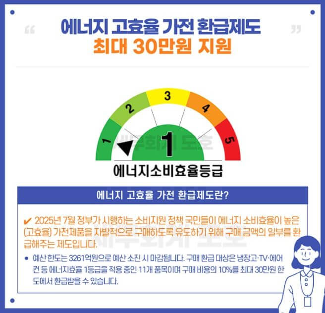 2025 1등급 가전제품 구매 환급 신청 기간, 방법, 대상