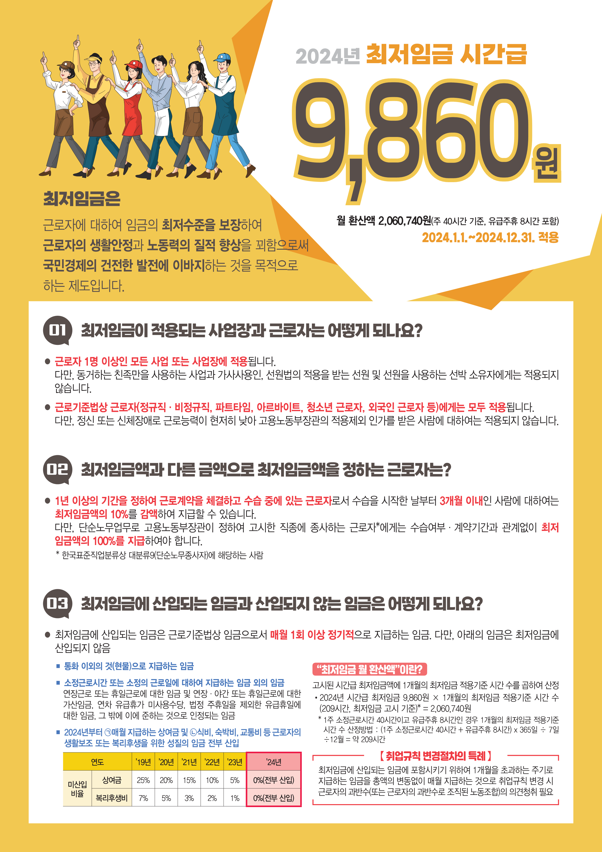 2024년 최저임금 전단지