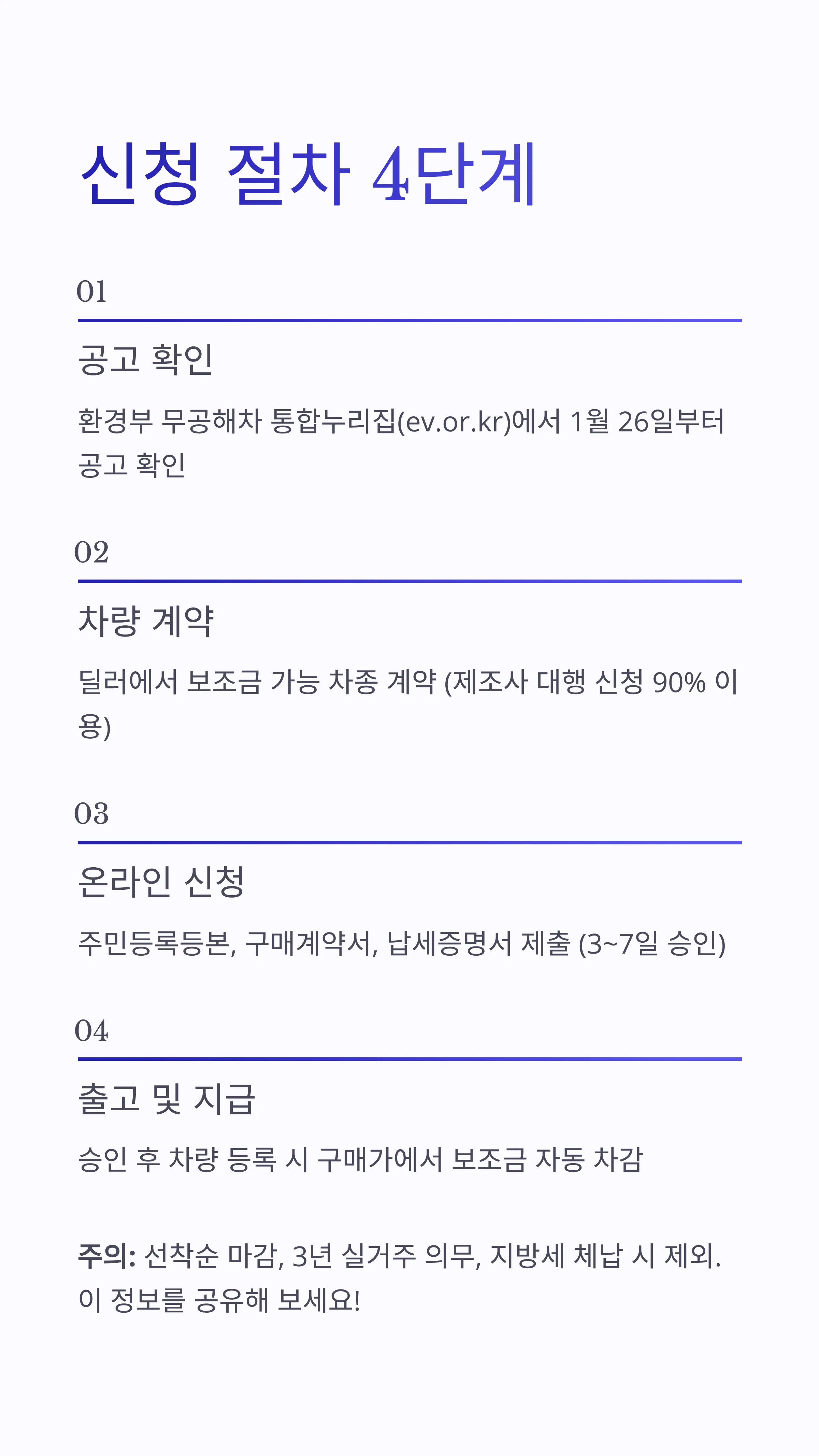 보조금
