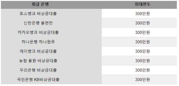 비상금대출-가능한곳