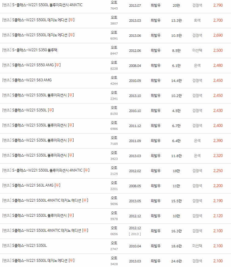 2005~2013년식 벤츠 S클래스(W221) 중고차 시세