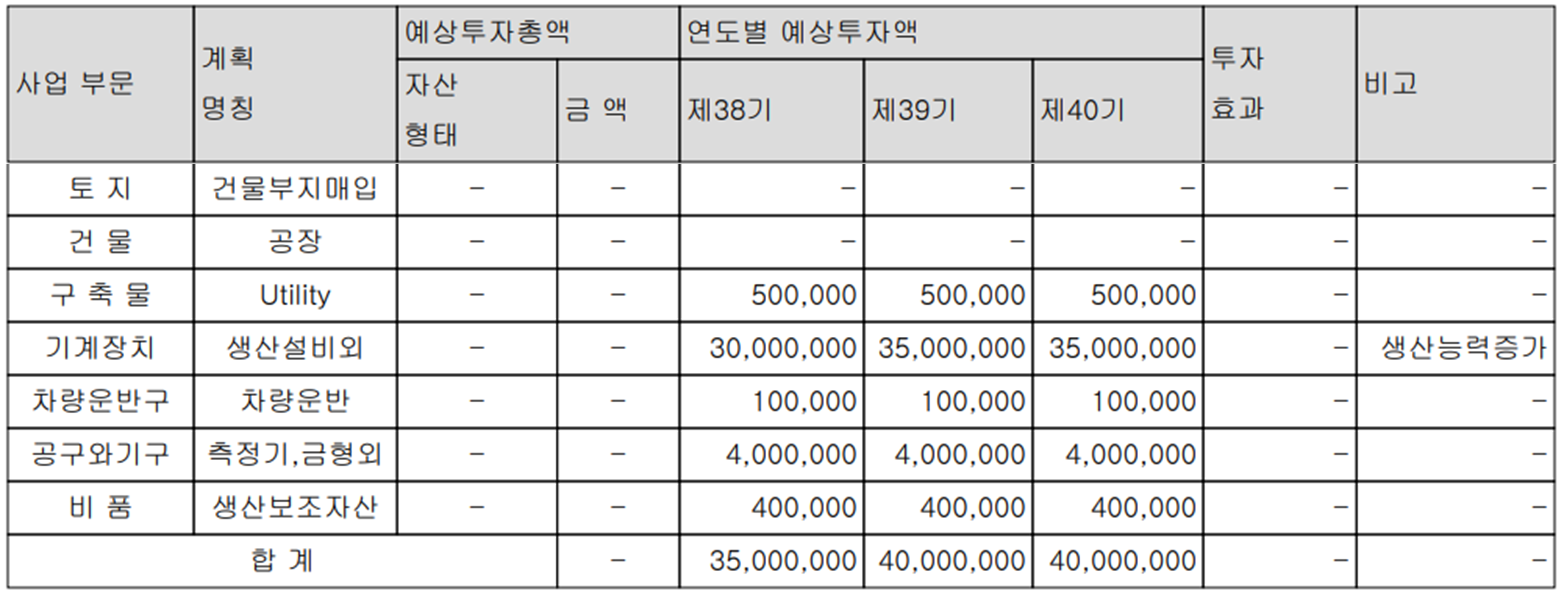 자화전자 - 설비 투자 계획