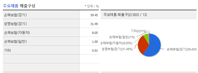 인카금융서비스_주요제품
