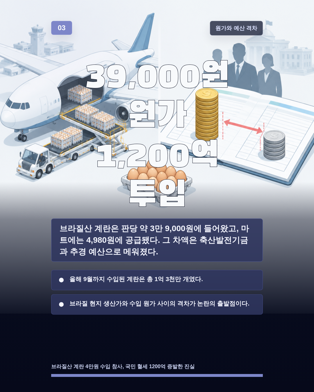 39,000원 원가 1,200억 투입