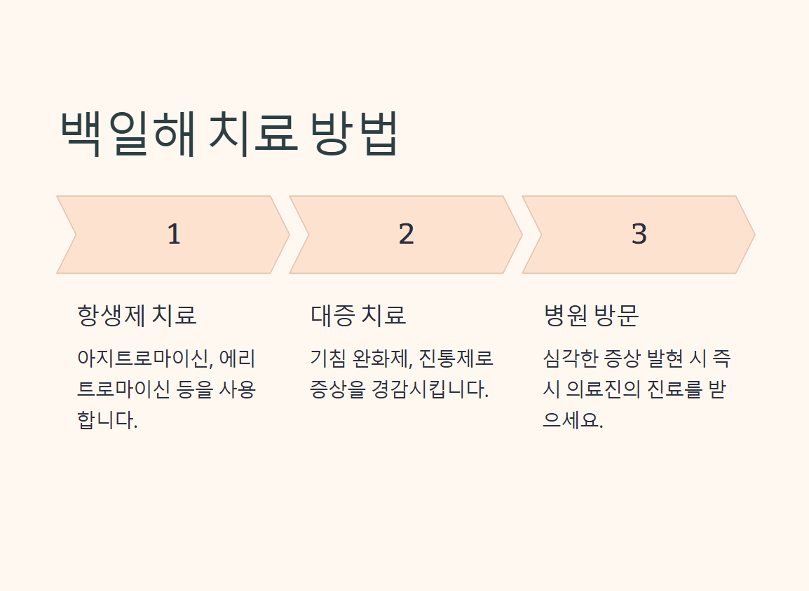 성인 백일해