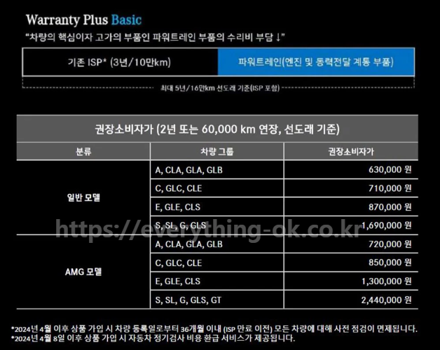 벤츠 보증연장 상품 혜택 및 가격 비교