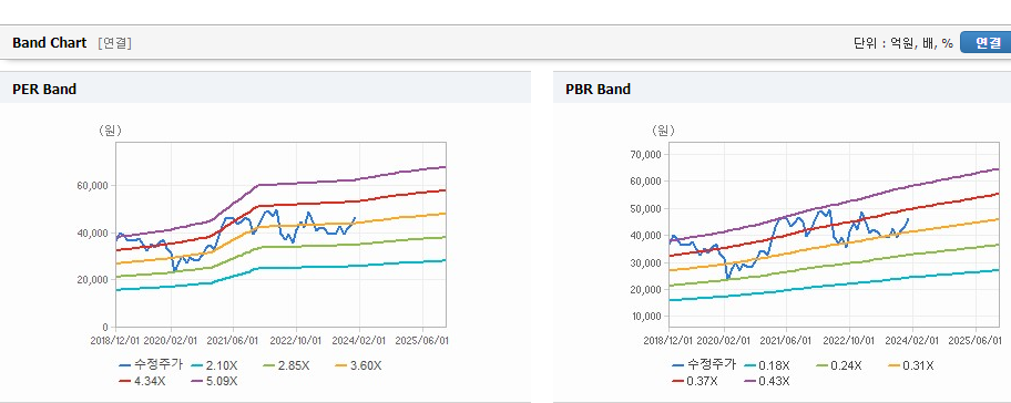 하나금융지주 주가