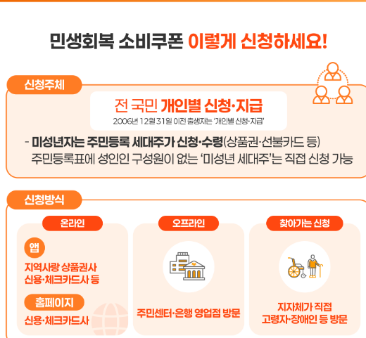 1인당 최대 55만원! 민생회복 소비쿠폰 신청방법 사용처 사용기한 총정리