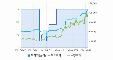 SK스퀘어 주가와 환율 변동에 대한 변동