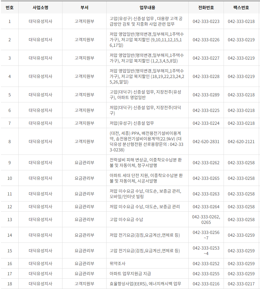 한국전력공사 대전&middot;충남&middot;세종 사업소 고객센터 전화번호 (한전 콜센터 연락처)