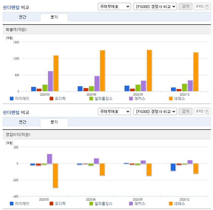 아이에이_업종분석