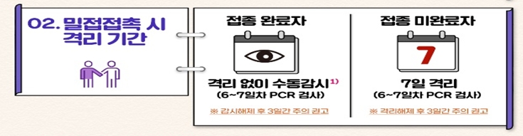 밀접접촉자 기준
