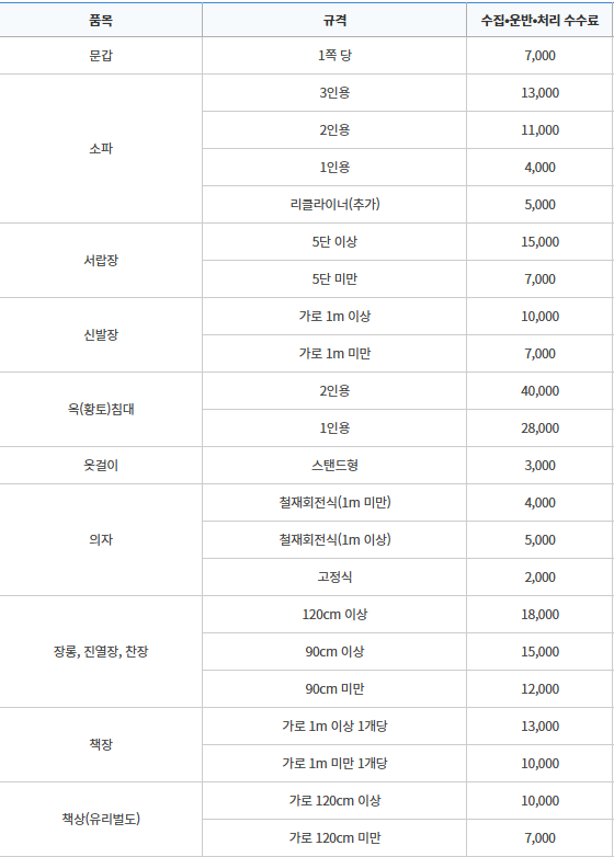 대형폐기물 스티커 가격