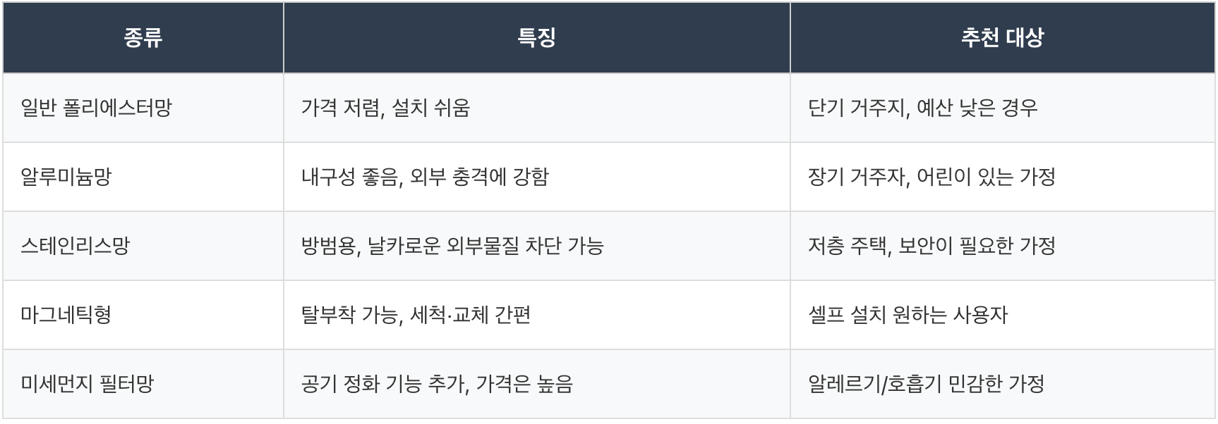 방충망 교체비용, 방충망 셀프교체, 아파트 방충망 교체비용, 방충망 교체방법, 방충망 설치, 방충망 가격, 미세 방충망 가격, 현관 방충망 설치 가격, 베란다 방충망 교체비용, 롤 방충망 가격, 롤 방충망 교체, 방충망 문, 창문 방충망 교체, 창문 방충망 비용, 창문 방충망 설치팁, 방충망 교체비용, 방충망 셀프교체, 아파트 방충망 교체비용, 방충망 교체방법, 방충망 설치, 방충망 가격, 미세 방충망 가격, 현관 방충망 설치 가격, 베란다 방충망 교체비용, 롤 방충망 가격, 롤 방충망 교체, 방충망 문, 창문 방충망 교체, 창문 방충망 비용, 창문 방충망 설치팁, 방충망 교체비용, 방충망 셀프교체, 아파트 방충망 교체비용, 방충망 교체방법, 방충망 설치, 방충망 가격, 미세 방충망 가격, 현관 방충망 설치 가격, 베란다 방충망 교체비용, 롤 방충망 가격, 롤 방충망 교체, 방충망 문, 창문 방충망 교체, 창문 방충망 비용, 창문 방충망 설치팁, 방충망 교체비용, 방충망 셀프교체, 아파트 방충망 교체비용, 방충망 교체방법, 방충망 설치, 방충망 가격, 미세 방충망 가격, 현관 방충망 설치 가격, 베란다 방충망 교체비용, 롤 방충망 가격, 롤 방충망 교체, 방충망 문, 창문 방충망 교체, 창문 방충망 비용, 창문 방충망 설치팁, 방충망 교체비용, 방충망 셀프교체, 아파트 방충망 교체비용, 방충망 교체방법, 방충망 설치, 방충망 가격, 미세 방충망 가격, 현관 방충망 설치 가격, 베란다 방충망 교체비용, 롤 방충망 가격, 롤 방충망 교체, 방충망 문, 창문 방충망 교체, 창문 방충망 비용, 창문 방충망 설치팁, 방충망 교체비용, 방충망 셀프교체, 아파트 방충망 교체비용, 방충망 교체방법, 방충망 설치, 방충망 가격, 미세 방충망 가격, 현관 방충망 설치 가격, 베란다 방충망 교체비용, 롤 방충망 가격, 롤 방충망 교체, 방충망 문, 창문 방충망 교체, 창문 방충망 비용, 창문 방충망 설치팁, 방충망 교체비용, 방충망 셀프교체, 아파트 방충망 교체비용, 방충망 교체방법, 방충망 설치, 방충망 가격, 미세 방충망 가격, 현관 방충망 설치 가격, 베란다 방충망 교체비용, 롤 방충망 가격, 롤 방충망 교체, 방충망 문, 창문 방충망 교체, 창문 방충망 비용, 창문 방충망 설치팁, 방충망 교체비용, 방충망 셀프교체, 아파트 방충망 교체비용, 방충망 교체방법, 방충망 설치, 방충망 가격, 미세 방충망 가격, 현관 방충망 설치 가격, 베란다 방충망 교체비용, 롤 방충망 가격, 롤 방충망 교체, 방충망 문, 창문 방충망 교체, 창문 방충망 비용, 창문 방충망 설치팁, 방충망 교체비용, 방충망 셀프교체, 아파트 방충망 교체비용, 방충망 교체방법, 방충망 설치, 방충망 가격, 미세 방충망 가격, 현관 방충망 설치 가격, 베란다 방충망 교체비용, 롤 방충망 가격, 롤 방충망 교체, 방충망 문, 창문 방충망 교체, 창문 방충망 비용, 창문 방충망 설치팁, 방충망 교체비용, 방충망 셀프교체, 아파트 방충망 교체비용, 방충망 교체방법, 방충망 설치, 방충망 가격, 미세 방충망 가격, 현관 방충망 설치 가격, 베란다 방충망 교체비용, 롤 방충망 가격, 롤 방충망 교체, 방충망 문, 창문 방충망 교체, 창문 방충망 비용, 창문 방충망 설치팁, 방충망 교체비용, 방충망 셀프교체, 아파트 방충망 교체비용, 방충망 교체방법, 방충망 설치, 방충망 가격, 미세 방충망 가격, 현관 방충망 설치 가격, 베란다 방충망 교체비용, 롤 방충망 가격, 롤 방충망 교체, 방충망 문, 창문 방충망 교체, 창문 방충망 비용, 창문 방충망 설치팁, 방충망 교체비용, 방충망 셀프교체, 아파트 방충망 교체비용, 방충망 교체방법, 방충망 설치, 방충망 가격, 미세 방충망 가격, 현관 방충망 설치 가격, 베란다 방충망 교체비용, 롤 방충망 가격, 롤 방충망 교체, 방충망 문, 창문 방충망 교체, 창문 방충망 비용, 창문 방충망 설치팁, 방충망 교체비용, 방충망 셀프교체, 아파트 방충망 교체비용, 방충망 교체방법, 방충망 설치, 방충망 가격, 미세 방충망 가격, 현관 방충망 설치 가격, 베란다 방충망 교체비용, 롤 방충망 가격, 롤 방충망 교체, 방충망 문, 창문 방충망 교체, 창문 방충망 비용, 창문 방충망 설치팁, 방충망 교체비용, 방충망 셀프교체, 아파트 방충망 교체비용, 방충망 교체방법, 방충망 설치, 방충망 가격, 미세 방충망 가격, 현관 방충망 설치 가격, 베란다 방충망 교체비용, 롤 방충망 가격, 롤 방충망 교체, 방충망 문, 창문 방충망 교체, 창문 방충망 비용, 창문 방충망 설치팁, 방충망 교체비용, 방충망 셀프교체, 아파트 방충망 교체비용, 방충망 교체방법, 방충망 설치, 방충망 가격, 미세 방충망 가격, 현관 방충망 설치 가격, 베란다 방충망 교체비용, 롤 방충망 가격, 롤 방충망 교체, 방충망 문, 창문 방충망 교체, 창문 방충망 비용, 창문 방충망 설치팁, 방충망 교체비용, 방충망 셀프교체, 아파트 방충망 교체비용, 방충망 교체방법, 방충망 설치, 방충망 가격, 미세 방충망 가격, 현관 방충망 설치 가격, 베란다 방충망 교체비용, 롤 방충망 가격, 롤 방충망 교체, 방충망 문, 창문 방충망 교체, 창문 방충망 비용, 창문 방충망 설치팁, 방충망 교체비용, 방충망 셀프교체, 아파트 방충망 교체비용, 방충망 교체방법, 방충망 설치, 방충망 가격, 미세 방충망 가격, 현관 방충망 설치 가격, 베란다 방충망 교체비용, 롤 방충망 가격, 롤 방충망 교체, 방충망 문, 창문 방충망 교체, 창문 방충망 비용, 창문 방충망 설치팁, 방충망 교체비용, 방충망 셀프교체, 아파트 방충망 교체비용, 방충망 교체방법, 방충망 설치, 방충망 가격, 미세 방충망 가격, 현관 방충망 설치 가격, 베란다 방충망 교체비용, 롤 방충망 가격, 롤 방충망 교체, 방충망 문, 창문 방충망 교체, 창문 방충망 비용, 창문 방충망 설치팁, 방충망 교체비용, 방충망 셀프교체, 아파트 방충망 교체비용, 방충망 교체방법, 방충망 설치, 방충망 가격, 미세 방충망 가격, 현관 방충망 설치 가격, 베란다 방충망 교체비용, 롤 방충망 가격, 롤 방충망 교체, 방충망 문, 창문 방충망 교체, 창문 방충망 비용, 창문 방충망 설치팁, 방충망 교체비용, 방충망 셀프교체, 아파트 방충망 교체비용, 방충망 교체방법, 방충망 설치, 방충망 가격, 미세 방충망 가격, 현관 방충망 설치 가격, 베란다 방충망 교체비용, 롤 방충망 가격, 롤 방충망 교체, 방충망 문, 창문 방충망 교체, 창문 방충망 비용, 창문 방충망 설치팁, 방충망 교체비용, 방충망 셀프교체, 아파트 방충망 교체비용, 방충망 교체방법, 방충망 설치, 방충망 가격, 미세 방충망 가격, 현관 방충망 설치 가격, 베란다 방충망 교체비용, 롤 방충망 가격, 롤 방충망 교체, 방충망 문, 창문 방충망 교체, 창문 방충망 비용, 창문 방충망 설치팁, 방충망 교체비용, 방충망 셀프교체, 아파트 방충망 교체비용, 방충망 교체방법, 방충망 설치, 방충망 가격, 미세 방충망 가격, 현관 방충망 설치 가격, 베란다 방충망 교체비용, 롤 방충망 가격, 롤 방충망 교체, 방충망 문, 창문 방충망 교체, 창문 방충망 비용, 창문 방충망 설치팁, 방충망 교체비용, 방충망 셀프교체, 아파트 방충망 교체비용, 방충망 교체방법, 방충망 설치, 방충망 가격, 미세 방충망 가격, 현관 방충망 설치 가격, 베란다 방충망 교체비용, 롤 방충망 가격, 롤 방충망 교체, 방충망 문, 창문 방충망 교체, 창문 방충망 비용, 창문 방충망 설치팁, 방충망 교체비용, 방충망 셀프교체, 아파트 방충망 교체비용, 방충망 교체방법, 방충망 설치, 방충망 가격, 미세 방충망 가격, 현관 방충망 설치 가격, 베란다 방충망 교체비용, 롤 방충망 가격, 롤 방충망 교체, 방충망 문, 창문 방충망 교체, 창문 방충망 비용, 창문 방충망 설치팁, 방충망 교체비용, 방충망 셀프교체, 아파트 방충망 교체비용, 방충망 교체방법, 방충망 설치, 방충망 가격, 미세 방충망 가격, 현관 방충망 설치 가격, 베란다 방충망 교체비용, 롤 방충망 가격, 롤 방충망 교체, 방충망 문, 창문 방충망 교체, 창문 방충망 비용, 창문 방충망 설치팁, 방충망 교체비용, 방충망 셀프교체, 아파트 방충망 교체비용, 방충망 교체방법, 방충망 설치, 방충망 가격, 미세 방충망 가격, 현관 방충망 설치 가격, 베란다 방충망 교체비용, 롤 방충망 가격, 롤 방충망 교체, 방충망 문, 창문 방충망 교체, 창문 방충망 비용, 창문 방충망 설치팁, 방충망 교체비용, 방충망 셀프교체, 아파트 방충망 교체비용, 방충망 교체방법, 방충망 설치, 방충망 가격, 미세 방충망 가격, 현관 방충망 설치 가격, 베란다 방충망 교체비용, 롤 방충망 가격, 롤 방충망 교체, 방충망 문, 창문 방충망 교체, 창문 방충망 비용, 창문 방충망 설치팁, 방충망 교체비용, 방충망 셀프교체, 아파트 방충망 교체비용, 방충망 교체방법, 방충망 설치, 방충망 가격, 미세 방충망 가격, 현관 방충망 설치 가격, 베란다 방충망 교체비용, 롤 방충망 가격, 롤 방충망 교체, 방충망 문, 창문 방충망 교체, 창문 방충망 비용, 창문 방충망 설치팁, 방충망 교체비용, 방충망 셀프교체, 아파트 방충망 교체비용, 방충망 교체방법, 방충망 설치, 방충망 가격, 미세 방충망 가격, 현관 방충망 설치 가격, 베란다 방충망 교체비용, 롤 방충망 가격, 롤 방충망 교체, 방충망 문, 창문 방충망 교체, 창문 방충망 비용, 창문 방충망 설치팁, 방충망 교체비용, 방충망 셀프교체, 아파트 방충망 교체비용, 방충망 교체방법, 방충망 설치, 방충망 가격, 미세 방충망 가격, 현관 방충망 설치 가격, 베란다 방충망 교체비용, 롤 방충망 가격, 롤 방충망 교체, 방충망 문, 창문 방충망 교체, 창문 방충망 비용, 창문 방충망 설치팁, 방충망 교체비용, 방충망 셀프교체, 아파트 방충망 교체비용, 방충망 교체방법, 방충망 설치, 방충망 가격, 미세 방충망 가격, 현관 방충망 설치 가격, 베란다 방충망 교체비용, 롤 방충망 가격, 롤 방충망 교체, 방충망 문, 창문 방충망 교체, 창문 방충망 비용, 창문 방충망 설치팁, 방충망 교체비용, 방충망 셀프교체, 아파트 방충망 교체비용, 방충망 교체방법, 방충망 설치, 방충망 가격, 미세 방충망 가격, 현관 방충망 설치 가격, 베란다 방충망 교체비용, 롤 방충망 가격, 롤 방충망 교체, 방충망 문, 창문 방충망 교체, 창문 방충망 비용, 창문 방충망 설치팁, 방충망 교체비용, 방충망 셀프교체, 아파트 방충망 교체비용, 방충망 교체방법, 방충망 설치, 방충망 가격, 미세 방충망 가격, 현관 방충망 설치 가격, 베란다 방충망 교체비용, 롤 방충망 가격, 롤 방충망 교체, 방충망 문, 창문 방충망 교체, 창문 방충망 비용, 창문 방충망 설치팁, 방충망 교체비용, 방충망 셀프교체, 아파트 방충망 교체비용, 방충망 교체방법, 방충망 설치, 방충망 가격, 미세 방충망 가격, 현관 방충망 설치 가격, 베란다 방충망 교체비용, 롤 방충망 가격, 롤 방충망 교체, 방충망 문, 창문 방충망 교체, 창문 방충망 비용, 창문 방충망 설치팁, 방충망 교체비용, 방충망 셀프교체, 아파트 방충망 교체비용, 방충망 교체방법, 방충망 설치, 방충망 가격, 미세 방충망 가격, 현관 방충망 설치 가격, 베란다 방충망 교체비용, 롤 방충망 가격, 롤 방충망 교체, 방충망 문, 창문 방충망 교체, 창문 방충망 비용, 창문 방충망 설치팁, 방충망 교체비용, 방충망 셀프교체, 아파트 방충망 교체비용, 방충망 교체방법, 방충망 설치, 방충망 가격, 미세 방충망 가격, 현관 방충망 설치 가격, 베란다 방충망 교체비용, 롤 방충망 가격, 롤 방충망 교체, 방충망 문, 창문 방충망 교체, 창문 방충망 비용, 창문 방충망 설치팁, 방충망 교체비용, 방충망 셀프교체, 아파트 방충망 교체비용, 방충망 교체방법, 방충망 설치, 방충망 가격, 미세 방충망 가격, 현관 방충망 설치 가격, 베란다 방충망 교체비용, 롤 방충망 가격, 롤 방충망 교체, 방충망 문, 창문 방충망 교체, 창문 방충망 비용, 창문 방충망 설치팁, 방충망 교체비용, 방충망 셀프교체, 아파트 방충망 교체비용, 방충망 교체방법, 방충망 설치, 방충망 가격, 미세 방충망 가격, 현관 방충망 설치 가격, 베란다 방충망 교체비용, 롤 방충망 가격, 롤 방충망 교체, 방충망 문, 창문 방충망 교체, 창문 방충망 비용, 창문 방충망 설치팁, 방충망 교체비용, 방충망 셀프교체, 아파트 방충망 교체비용, 방충망 교체방법, 방충망 설치, 방충망 가격, 미세 방충망 가격, 현관 방충망 설치 가격, 베란다 방충망 교체비용, 롤 방충망 가격, 롤 방충망 교체, 방충망 문, 창문 방충망 교체, 창문 방충망 비용, 창문 방충망 설치팁, 방충망 교체비용, 방충망 셀프교체, 아파트 방충망 교체비용, 방충망 교체방법, 방충망 설치, 방충망 가격, 미세 방충망 가격, 현관 방충망 설치 가격, 베란다 방충망 교체비용, 롤 방충망 가격, 롤 방충망 교체, 방충망 문, 창문 방충망 교체, 창문 방충망 비용, 창문 방충망 설치팁, 방충망 교체비용, 방충망 셀프교체, 아파트 방충망 교체비용, 방충망 교체방법, 방충망 설치, 방충망 가격, 미세 방충망 가격, 현관 방충망 설치 가격, 베란다 방충망 교체비용, 롤 방충망 가격, 롤 방충망 교체, 방충망 문, 창문 방충망 교체, 창문 방충망 비용, 창문 방충망 설치팁, 방충망 교체비용, 방충망 셀프교체, 아파트 방충망 교체비용, 방충망 교체방법, 방충망 설치, 방충망 가격, 미세 방충망 가격, 현관 방충망 설치 가격, 베란다 방충망 교체비용, 롤 방충망 가격, 롤 방충망 교체, 방충망 문, 창문 방충망 교체, 창문 방충망 비용, 창문 방충망 설치팁, 방충망 교체비용, 방충망 셀프교체, 아파트 방충망 교체비용, 방충망 교체방법, 방충망 설치, 방충망 가격, 미세 방충망 가격, 현관 방충망 설치 가격, 베란다 방충망 교체비용, 롤 방충망 가격, 롤 방충망 교체, 방충망 문, 창문 방충망 교체, 창문 방충망 비용, 창문 방충망 설치팁, 방충망 교체비용, 방충망 셀프교체, 아파트 방충망 교체비용, 방충망 교체방법, 방충망 설치, 방충망 가격, 미세 방충망 가격, 현관 방충망 설치 가격, 베란다 방충망 교체비용, 롤 방충망 가격, 롤 방충망 교체, 방충망 문, 창문 방충망 교체, 창문 방충망 비용, 창문 방충망 설치팁, 방충망 교체비용, 방충망 셀프교체, 아파트 방충망 교체비용, 방충망 교체방법, 방충망 설치, 방충망 가격, 미세 방충망 가격, 현관 방충망 설치 가격, 베란다 방충망 교체비용, 롤 방충망 가격, 롤 방충망 교체, 방충망 문, 창문 방충망 교체, 창문 방충망 비용, 창문 방충망 설치팁, 방충망 교체비용, 방충망 셀프교체, 아파트 방충망 교체비용, 방충망 교체방법, 방충망 설치, 방충망 가격, 미세 방충망 가격, 현관 방충망 설치 가격, 베란다 방충망 교체비용, 롤 방충망 가격, 롤 방충망 교체, 방충망 문, 창문 방충망 교체, 창문 방충망 비용, 창문 방충망 설치팁, 방충망 교체비용, 방충망 셀프교체, 아파트 방충망 교체비용, 방충망 교체방법, 방충망 설치, 방충망 가격, 미세 방충망 가격, 현관 방충망 설치 가격, 베란다 방충망 교체비용, 롤 방충망 가격, 롤 방충망 교체, 방충망 문, 창문 방충망 교체, 창문 방충망 비용, 창문 방충망 설치팁, 방충망 교체비용, 방충망 셀프교체, 아파트 방충망 교체비용, 방충망 교체방법, 방충망 설치, 방충망 가격, 미세 방충망 가격, 현관 방충망 설치 가격, 베란다 방충망 교체비용, 롤 방충망 가격, 롤 방충망 교체, 방충망 문, 창문 방충망 교체, 창문 방충망 비용, 창문 방충망 설치팁, 방충망 교체비용, 방충망 셀프교체, 아파트 방충망 교체비용, 방충망 교체방법, 방충망 설치, 방충망 가격, 미세 방충망 가격, 현관 방충망 설치 가격, 베란다 방충망 교체비용, 롤 방충망 가격, 롤 방충망 교체, 방충망 문, 창문 방충망 교체, 창문 방충망 비용, 창문 방충망 설치팁, 방충망 교체비용, 방충망 셀프교체, 아파트 방충망 교체비용, 방충망 교체방법, 방충망 설치, 방충망 가격, 미세 방충망 가격, 현관 방충망 설치 가격, 베란다 방충망 교체비용, 롤 방충망 가격, 롤 방충망 교체, 방충망 문, 창문 방충망 교체, 창문 방충망 비용, 창문 방충망 설치팁, 방충망 교체비용, 방충망 셀프교체, 아파트 방충망 교체비용, 방충망 교체방법, 방충망 설치, 방충망 가격, 미세 방충망 가격, 현관 방충망 설치 가격, 베란다 방충망 교체비용, 롤 방충망 가격, 롤 방충망 교체, 방충망 문, 창문 방충망 교체, 창문 방충망 비용, 창문 방충망 설치팁, 방충망 교체비용, 방충망 셀프교체, 아파트 방충망 교체비용, 방충망 교체방법, 방충망 설치, 방충망 가격, 미세 방충망 가격, 현관 방충망 설치 가격, 베란다 방충망 교체비용, 롤 방충망 가격, 롤 방충망 교체, 방충망 문, 창문 방충망 교체, 창문 방충망 비용, 창문 방충망 설치팁, 방충망 교체비용, 방충망 셀프교체, 아파트 방충망 교체비용, 방충망 교체방법, 방충망 설치, 방충망 가격, 미세 방충망 가격, 현관 방충망 설치 가격, 베란다 방충망 교체비용, 롤 방충망 가격, 롤 방충망 교체, 방충망 문, 창문 방충망 교체, 창문 방충망 비용, 창문 방충망 설치팁, 방충망 교체비용, 방충망 셀프교체, 아파트 방충망 교체비용, 방충망 교체방법, 방충망 설치, 방충망 가격, 미세 방충망 가격, 현관 방충망 설치 가격, 베란다 방충망 교체비용, 롤 방충망 가격, 롤 방충망 교체, 방충망 문, 창문 방충망 교체, 창문 방충망 비용, 창문 방충망 설치팁, 방충망 교체비용, 방충망 셀프교체, 아파트 방충망 교체비용, 방충망 교체방법, 방충망 설치, 방충망 가격, 미세 방충망 가격, 현관 방충망 설치 가격, 베란다 방충망 교체비용, 롤 방충망 가격, 롤 방충망 교체, 방충망 문, 창문 방충망 교체, 창문 방충망 비용, 창문 방충망 설치팁, 방충망 교체비용, 방충망 셀프교체, 아파트 방충망 교체비용, 방충망 교체방법, 방충망 설치, 방충망 가격, 미세 방충망 가격, 현관 방충망 설치 가격, 베란다 방충망 교체비용, 롤 방충망 가격, 롤 방충망 교체, 방충망 문, 창문 방충망 교체, 창문 방충망 비용, 창문 방충망 설치팁, 방충망 교체비용, 방충망 셀프교체, 아파트 방충망 교체비용, 방충망 교체방법, 방충망 설치, 방충망 가격, 미세 방충망 가격, 현관 방충망 설치 가격, 베란다 방충망 교체비용, 롤 방충망 가격, 롤 방충망 교체, 방충망 문, 창문 방충망 교체, 창문 방충망 비용, 창문 방충망 설치팁, 방충망 교체비용, 방충망 셀프교체, 아파트 방충망 교체비용, 방충망 교체방법, 방충망 설치, 방충망 가격, 미세 방충망 가격, 현관 방충망 설치 가격, 베란다 방충망 교체비용, 롤 방충망 가격, 롤 방충망 교체, 방충망 문, 창문 방충망 교체, 창문 방충망 비용, 창문 방충망 설치팁, 방충망 교체비용, 방충망 셀프교체, 아파트 방충망 교체비용, 방충망 교체방법, 방충망 설치, 방충망 가격, 미세 방충망 가격, 현관 방충망 설치 가격, 베란다 방충망 교체비용, 롤 방충망 가격, 롤 방충망 교체, 방충망 문, 창문 방충망 교체, 창문 방충망 비용, 창문 방충망 설치팁, 방충망 교체비용, 방충망 셀프교체, 아파트 방충망 교체비용, 방충망 교체방법, 방충망 설치, 방충망 가격, 미세 방충망 가격, 현관 방충망 설치 가격, 베란다 방충망 교체비용, 롤 방충망 가격, 롤 방충망 교체, 방충망 문, 창문 방충망 교체, 창문 방충망 비용, 창문 방충망 설치팁, 방충망 교체비용, 방충망 셀프교체, 아파트 방충망 교체비용, 방충망 교체방법, 방충망 설치, 방충망 가격, 미세 방충망 가격, 현관 방충망 설치 가격, 베란다 방충망 교체비용, 롤 방충망 가격, 롤 방충망 교체, 방충망 문, 창문 방충망 교체, 창문 방충망 비용, 창문 방충망 설치팁, 방충망 교체비용, 방충망 셀프교체, 아파트 방충망 교체비용, 방충망 교체방법, 방충망 설치, 방충망 가격, 미세 방충망 가격, 현관 방충망 설치 가격, 베란다 방충망 교체비용, 롤 방충망 가격, 롤 방충망 교체, 방충망 문, 창문 방충망 교체, 창문 방충망 비용, 창문 방충망 설치팁, 방충망 교체비용, 방충망 셀프교체, 아파트 방충망 교체비용, 방충망 교체방법, 방충망 설치, 방충망 가격, 미세 방충망 가격, 현관 방충망 설치 가격, 베란다 방충망 교체비용, 롤 방충망 가격, 롤 방충망 교체, 방충망 문, 창문 방충망 교체, 창문 방충망 비용, 창문 방충망 설치팁, 방충망 교체비용, 방충망 셀프교체, 아파트 방충망 교체비용, 방충망 교체방법, 방충망 설치, 방충망 가격, 미세 방충망 가격, 현관 방충망 설치 가격, 베란다 방충망 교체비용, 롤 방충망 가격, 롤 방충망 교체, 방충망 문, 창문 방충망 교체, 창문 방충망 비용, 창문 방충망 설치팁, 방충망 교체비용, 방충망 셀프교체, 아파트 방충망 교체비용, 방충망 교체방법, 방충망 설치, 방충망 가격, 미세 방충망 가격, 현관 방충망 설치 가격, 베란다 방충망 교체비용, 롤 방충망 가격, 롤 방충망 교체, 방충망 문, 창문 방충망 교체, 창문 방충망 비용, 창문 방충망 설치팁, 방충망 교체비용, 방충망 셀프교체, 아파트 방충망 교체비용, 방충망 교체방법, 방충망 설치, 방충망 가격, 미세 방충망 가격, 현관 방충망 설치 가격, 베란다 방충망 교체비용, 롤 방충망 가격, 롤 방충망 교체, 방충망 문, 창문 방충망 교체, 창문 방충망 비용, 창문 방충망 설치팁, 방충망 교체비용, 방충망 셀프교체, 아파트 방충망 교체비용, 방충망 교체방법, 방충망 설치, 방충망 가격, 미세 방충망 가격, 현관 방충망 설치 가격, 베란다 방충망 교체비용, 롤 방충망 가격, 롤 방충망 교체, 방충망 문, 창문 방충망 교체, 창문 방충망 비용, 창문 방충망 설치팁, 방충망 교체비용, 방충망 셀프교체, 아파트 방충망 교체비용, 방충망 교체방법, 방충망 설치, 방충망 가격, 미세 방충망 가격, 현관 방충망 설치 가격, 베란다 방충망 교체비용, 롤 방충망 가격, 롤 방충망 교체, 방충망 문, 창문 방충망 교체, 창문 방충망 비용, 창문 방충망 설치팁, 방충망 교체비용, 방충망 셀프교체, 아파트 방충망 교체비용, 방충망 교체방법, 방충망 설치, 방충망 가격, 미세 방충망 가격, 현관 방충망 설치 가격, 베란다 방충망 교체비용, 롤 방충망 가격, 롤 방충망 교체, 방충망 문, 창문 방충망 교체, 창문 방충망 비용, 창문 방충망 설치팁, 방충망 교체비용, 방충망 셀프교체, 아파트 방충망 교체비용, 방충망 교체방법, 방충망 설치, 방충망 가격, 미세 방충망 가격, 현관 방충망 설치 가격, 베란다 방충망 교체비용, 롤 방충망 가격, 롤 방충망 교체, 방충망 문, 창문 방충망 교체, 창문 방충망 비용, 창문 방충망 설치팁, 방충망 교체비용, 방충망 셀프교체, 아파트 방충망 교체비용, 방충망 교체방법, 방충망 설치, 방충망 가격, 미세 방충망 가격, 현관 방충망 설치 가격, 베란다 방충망 교체비용, 롤 방충망 가격, 롤 방충망 교체, 방충망 문, 창문 방충망 교체, 창문 방충망 비용, 창문 방충망 설치팁, 방충망 교체비용, 방충망 셀프교체, 아파트 방충망 교체비용, 방충망 교체방법, 방충망 설치, 방충망 가격, 미세 방충망 가격, 현관 방충망 설치 가격, 베란다 방충망 교체비용, 롤 방충망 가격, 롤 방충망 교체, 방충망 문, 창문 방충망 교체, 창문 방충망 비용, 창문 방충망 설치팁, 방충망 교체비용, 방충망 셀프교체, 아파트 방충망 교체비용, 방충망 교체방법, 방충망 설치, 방충망 가격, 미세 방충망 가격, 현관 방충망 설치 가격, 베란다 방충망 교체비용, 롤 방충망 가격, 롤 방충망 교체, 방충망 문, 창문 방충망 교체, 창문 방충망 비용, 창문 방충망 설치팁, 방충망 교체비용, 방충망 셀프교체, 아파트 방충망 교체비용, 방충망 교체방법, 방충망 설치, 방충망 가격, 미세 방충망 가격, 현관 방충망 설치 가격, 베란다 방충망 교체비용, 롤 방충망 가격, 롤 방충망 교체, 방충망 문, 창문 방충망 교체, 창문 방충망 비용, 창문 방충망 설치팁, 방충망 교체비용, 방충망 셀프교체, 아파트 방충망 교체비용, 방충망 교체방법, 방충망 설치, 방충망 가격, 미세 방충망 가격, 현관 방충망 설치 가격, 베란다 방충망 교체비용, 롤 방충망 가격, 롤 방충망 교체, 방충망 문, 창문 방충망 교체, 창문 방충망 비용, 창문 방충망 설치팁, 방충망 교체비용, 방충망 셀프교체, 아파트 방충망 교체비용, 방충망 교체방법, 방충망 설치, 방충망 가격, 미세 방충망 가격, 현관 방충망 설치 가격, 베란다 방충망 교체비용, 롤 방충망 가격, 롤 방충망 교체, 방충망 문, 창문 방충망 교체, 창문 방충망 비용, 창문 방충망 설치팁, 방충망 교체비용, 방충망 셀프교체, 아파트 방충망 교체비용, 방충망 교체방법, 방충망 설치, 방충망 가격, 미세 방충망 가격, 현관 방충망 설치 가격, 베란다 방충망 교체비용, 롤 방충망 가격, 롤 방충망 교체, 방충망 문, 창문 방충망 교체, 창문 방충망 비용, 창문 방충망 설치팁, 방충망 교체비용, 방충망 셀프교체, 아파트 방충망 교체비용, 방충망 교체방법, 방충망 설치, 방충망 가격, 미세 방충망 가격, 현관 방충망 설치 가격, 베란다 방충망 교체비용, 롤 방충망 가격, 롤 방충망 교체, 방충망 문, 창문 방충망 교체, 창문 방충망 비용, 창문 방충망 설치팁, 방충망 교체비용, 방충망 셀프교체, 아파트 방충망 교체비용, 방충망 교체방법, 방충망 설치, 방충망 가격, 미세 방충망 가격, 현관 방충망 설치 가격, 베란다 방충망 교체비용, 롤 방충망 가격, 롤 방충망 교체, 방충망 문, 창문 방충망 교체, 창문 방충망 비용, 창문 방충망 설치팁, 방충망 교체비용, 방충망 셀프교체, 아파트 방충망 교체비용, 방충망 교체방법, 방충망 설치, 방충망 가격, 미세 방충망 가격, 현관 방충망 설치 가격, 베란다 방충망 교체비용, 롤 방충망 가격, 롤 방충망 교체, 방충망 문, 창문 방충망 교체, 창문 방충망 비용, 창문 방충망 설치팁, 방충망 교체비용, 방충망 셀프교체, 아파트 방충망 교체비용, 방충망 교체방법, 방충망 설치, 방충망 가격, 미세 방충망 가격, 현관 방충망 설치 가격, 베란다 방충망 교체비용, 롤 방충망 가격, 롤 방충망 교체, 방충망 문, 창문 방충망 교체, 창문 방충망 비용, 창문 방충망 설치팁, 방충망 교체비용, 방충망 셀프교체, 아파트 방충망 교체비용, 방충망 교체방법, 방충망 설치, 방충망 가격, 미세 방충망 가격, 현관 방충망 설치 가격, 베란다 방충망 교체비용, 롤 방충망 가격, 롤 방충망 교체, 방충망 문, 창문 방충망 교체, 창문 방충망 비용, 창문 방충망 설치팁, 방충망 교체비용, 방충망 셀프교체, 아파트 방충망 교체비용, 방충망 교체방법, 방충망 설치, 방충망 가격, 미세 방충망 가격, 현관 방충망 설치 가격, 베란다 방충망 교체비용, 롤 방충망 가격, 롤 방충망 교체, 방충망 문, 창문 방충망 교체, 창문 방충망 비용, 창문 방충망 설치팁, 방충망 교체비용, 방충망 셀프교체, 아파트 방충망 교체비용, 방충망 교체방법, 방충망 설치, 방충망 가격, 미세 방충망 가격, 현관 방충망 설치 가격, 베란다 방충망 교체비용, 롤 방충망 가격, 롤 방충망 교체, 방충망 문, 창문 방충망 교체, 창문 방충망 비용, 창문 방충망 설치팁, 방충망 교체비용, 방충망 셀프교체, 아파트 방충망 교체비용, 방충망 교체방법, 방충망 설치, 방충망 가격, 미세 방충망 가격, 현관 방충망 설치 가격, 베란다 방충망 교체비용, 롤 방충망 가격, 롤 방충망 교체, 방충망 문, 창문 방충망 교체, 창문 방충망 비용, 창문 방충망 설치팁, 방충망 교체비용, 방충망 셀프교체, 아파트 방충망 교체비용, 방충망 교체방법, 방충망 설치, 방충망 가격, 미세 방충망 가격, 현관 방충망 설치 가격, 베란다 방충망 교체비용, 롤 방충망 가격, 롤 방충망 교체, 방충망 문, 창문 방충망 교체, 창문 방충망 비용, 창문 방충망 설치팁, 방충망 교체비용, 방충망 셀프교체, 아파트 방충망 교체비용, 방충망 교체방법, 방충망 설치, 방충망 가격, 미세 방충망 가격, 현관 방충망 설치 가격, 베란다 방충망 교체비용, 롤 방충망 가격, 롤 방충망 교체, 방충망 문, 창문 방충망 교체, 창문 방충망 비용, 창문 방충망 설치팁, 방충망 교체비용, 방충망 셀프교체, 아파트 방충망 교체비용, 방충망 교체방법, 방충망 설치, 방충망 가격, 미세 방충망 가격, 현관 방충망 설치 가격, 베란다 방충망 교체비용, 롤 방충망 가격, 롤 방충망 교체, 방충망 문, 창문 방충망 교체, 창문 방충망 비용, 창문 방충망 설치팁, 방충망 교체비용, 방충망 셀프교체, 아파트 방충망 교체비용, 방충망 교체방법, 방충망 설치, 방충망 가격, 미세 방충망 가격, 현관 방충망 설치 가격, 베란다 방충망 교체비용, 롤 방충망 가격, 롤 방충망 교체, 방충망 문, 창문 방충망 교체, 창문 방충망 비용, 창문 방충망 설치팁, 방충망 교체비용, 방충망 셀프교체, 아파트 방충망 교체비용, 방충망 교체방법, 방충망 설치, 방충망 가격, 미세 방충망 가격, 현관 방충망 설치 가격, 베란다 방충망 교체비용, 롤 방충망 가격, 롤 방충망 교체, 방충망 문, 창문 방충망 교체, 창문 방충망 비용, 창문 방충망 설치팁, 방충망 교체비용, 방충망 셀프교체, 아파트 방충망 교체비용, 방충망 교체방법, 방충망 설치, 방충망 가격, 미세 방충망 가격, 현관 방충망 설치 가격, 베란다 방충망 교체비용, 롤 방충망 가격, 롤 방충망 교체, 방충망 문, 창문 방충망 교체, 창문 방충망 비용, 창문 방충망 설치팁, 방충망 교체비용, 방충망 셀프교체, 아파트 방충망 교체비용, 방충망 교체방법, 방충망 설치, 방충망 가격, 미세 방충망 가격, 현관 방충망 설치 가격, 베란다 방충망 교체비용, 롤 방충망 가격, 롤 방충망 교체, 방충망 문, 창문 방충망 교체, 창문 방충망 비용, 창문 방충망 설치팁, 방충망 교체비용, 방충망 셀프교체, 아파트 방충망 교체비용, 방충망 교체방법, 방충망 설치, 방충망 가격, 미세 방충망 가격, 현관 방충망 설치 가격, 베란다 방충망 교체비용, 롤 방충망 가격, 롤 방충망 교체, 방충망 문, 창문 방충망 교체, 창문 방충망 비용, 창문 방충망 설치팁, 방충망 교체비용, 방충망 셀프교체, 아파트 방충망 교체비용, 방충망 교체방법, 방충망 설치, 방충망 가격, 미세 방충망 가격, 현관 방충망 설치 가격, 베란다 방충망 교체비용, 롤 방충망 가격, 롤 방충망 교체, 방충망 문, 창문 방충망 교체, 창문 방충망 비용, 창문 방충망 설치팁, 방충망 교체비용, 방충망 셀프교체, 아파트 방충망 교체비용, 방충망 교체방법, 방충망 설치, 방충망 가격, 미세 방충망 가격, 현관 방충망 설치 가격, 베란다 방충망 교체비용, 롤 방충망 가격, 롤 방충망 교체, 방충망 문, 창문 방충망 교체, 창문 방충망 비용, 창문 방충망 설치팁, 방충망 교체비용, 방충망 셀프교체, 아파트 방충망 교체비용, 방충망 교체방법, 방충망 설치, 방충망 가격, 미세 방충망 가격, 현관 방충망 설치 가격, 베란다 방충망 교체비용, 롤 방충망 가격, 롤 방충망 교체, 방충망 문, 창문 방충망 교체, 창문 방충망 비용, 창문 방충망 설치팁, 방충망 교체비용, 방충망 셀프교체, 아파트 방충망 교체비용, 방충망 교체방법, 방충망 설치, 방충망 가격, 미세 방충망 가격, 현관 방충망 설치 가격, 베란다 방충망 교체비용, 롤 방충망 가격, 롤 방충망 교체, 방충망 문, 창문 방충망 교체, 창문 방충망 비용, 창문 방충망 설치팁, 방충망 교체비용, 방충망 셀프교체, 아파트 방충망 교체비용, 방충망 교체방법, 방충망 설치, 방충망 가격, 미세 방충망 가격, 현관 방충망 설치 가격, 베란다 방충망 교체비용, 롤 방충망 가격, 롤 방충망 교체, 방충망 문, 창문 방충망 교체, 창문 방충망 비용, 창문 방충망 설치팁, 방충망 교체비용, 방충망 셀프교체, 아파트 방충망 교체비용, 방충망 교체방법, 방충망 설치, 방충망 가격, 미세 방충망 가격, 현관 방충망 설치 가격, 베란다 방충망 교체비용, 롤 방충망 가격, 롤 방충망 교체, 방충망 문, 창문 방충망 교체, 창문 방충망 비용, 창문 방충망 설치팁, 방충망 교체비용, 방충망 셀프교체, 아파트 방충망 교체비용, 방충망 교체방법, 방충망 설치, 방충망 가격, 미세 방충망 가격, 현관 방충망 설치 가격, 베란다 방충망 교체비용, 롤 방충망 가격, 롤 방충망 교체, 방충망 문, 창문 방충망 교체, 창문 방충망 비용, 창문 방충망 설치팁, 방충망 교체비용, 방충망 셀프교체, 아파트 방충망 교체비용, 방충망 교체방법, 방충망 설치, 방충망 가격, 미세 방충망 가격, 현관 방충망 설치 가격, 베란다 방충망 교체비용, 롤 방충망 가격, 롤 방충망 교체, 방충망 문, 창문 방충망 교체, 창문 방충망 비용, 창문 방충망 설치팁, 방충망 교체비용, 방충망 셀프교체, 아파트 방충망 교체비용, 방충망 교체방법, 방충망 설치, 방충망 가격, 미세 방충망 가격, 현관 방충망 설치 가격, 베란다 방충망 교체비용, 롤 방충망 가격, 롤 방충망 교체, 방충망 문, 창문 방충망 교체, 창문 방충망 비용, 창문 방충망 설치팁, 방충망 교체비용, 방충망 셀프교체, 아파트 방충망 교체비용, 방충망 교체방법, 방충망 설치, 방충망 가격, 미세 방충망 가격, 현관 방충망 설치 가격, 베란다 방충망 교체비용, 롤 방충망 가격, 롤 방충망 교체, 방충망 문, 창문 방충망 교체, 창문 방충망 비용, 창문 방충망 설치팁, 방충망 교체비용, 방충망 셀프교체, 아파트 방충망 교체비용, 방충망 교체방법, 방충망 설치, 방충망 가격, 미세 방충망 가격, 현관 방충망 설치 가격, 베란다 방충망 교체비용, 롤 방충망 가격, 롤 방충망 교체, 방충망 문, 창문 방충망 교체, 창문 방충망 비용, 창문 방충망 설치팁, 방충망 교체비용, 방충망 셀프교체, 아파트 방충망 교체비용, 방충망 교체방법, 방충망 설치, 방충망 가격, 미세 방충망 가격, 현관 방충망 설치 가격, 베란다 방충망 교체비용, 롤 방충망 가격, 롤 방충망 교체, 방충망 문, 창문 방충망 교체, 창문 방충망 비용, 창문 방충망 설치팁, 방충망 교체비용, 방충망 셀프교체, 아파트 방충망 교체비용, 방충망 교체방법, 방충망 설치, 방충망 가격, 미세 방충망 가격, 현관 방충망 설치 가격, 베란다 방충망 교체비용, 롤 방충망 가격, 롤 방충망 교체, 방충망 문, 창문 방충망 교체, 창문 방충망 비용, 창문 방충망 설치팁, 방충망 교체비용, 방충망 셀프교체, 아파트 방충망 교체비용, 방충망 교체방법, 방충망 설치, 방충망 가격, 미세 방충망 가격, 현관 방충망 설치 가격, 베란다 방충망 교체비용, 롤 방충망 가격, 롤 방충망 교체, 방충망 문, 창문 방충망 교체, 창문 방충망 비용, 창문 방충망 설치팁, 방충망 교체비용, 방충망 셀프교체, 아파트 방충망 교체비용, 방충망 교체방법, 방충망 설치, 방충망 가격, 미세 방충망 가격, 현관 방충망 설치 가격, 베란다 방충망 교체비용, 롤 방충망 가격, 롤 방충망 교체, 방충망 문, 창문 방충망 교체, 창문 방충망 비용, 창문 방충망 설치팁, 방충망 교체비용, 방충망 셀프교체, 아파트 방충망 교체비용, 방충망 교체방법, 방충망 설치, 방충망 가격, 미세 방충망 가격, 현관 방충망 설치 가격, 베란다 방충망 교체비용, 롤 방충망 가격, 롤 방충망 교체, 방충망 문, 창문 방충망 교체, 창문 방충망 비용, 창문 방충망 설치팁, 방충망 교체비용, 방충망 셀프교체, 아파트 방충망 교체비용, 방충망 교체방법, 방충망 설치, 방충망 가격, 미세 방충망 가격, 현관 방충망 설치 가격, 베란다 방충망 교체비용, 롤 방충망 가격, 롤 방충망 교체, 방충망 문, 창문 방충망 교체, 창문 방충망 비용, 창문 방충망 설치팁,.