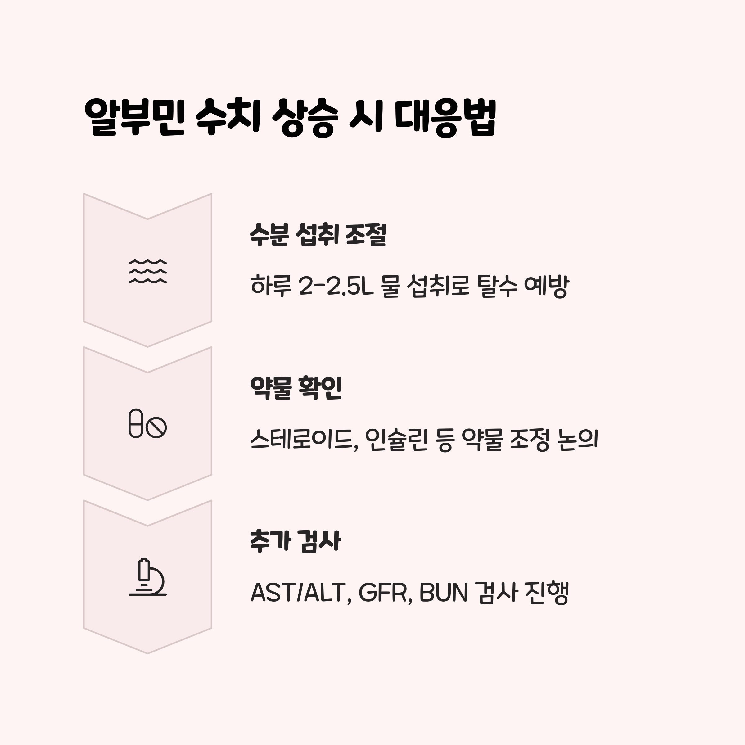 수치 상승 시 실질적인 대응법