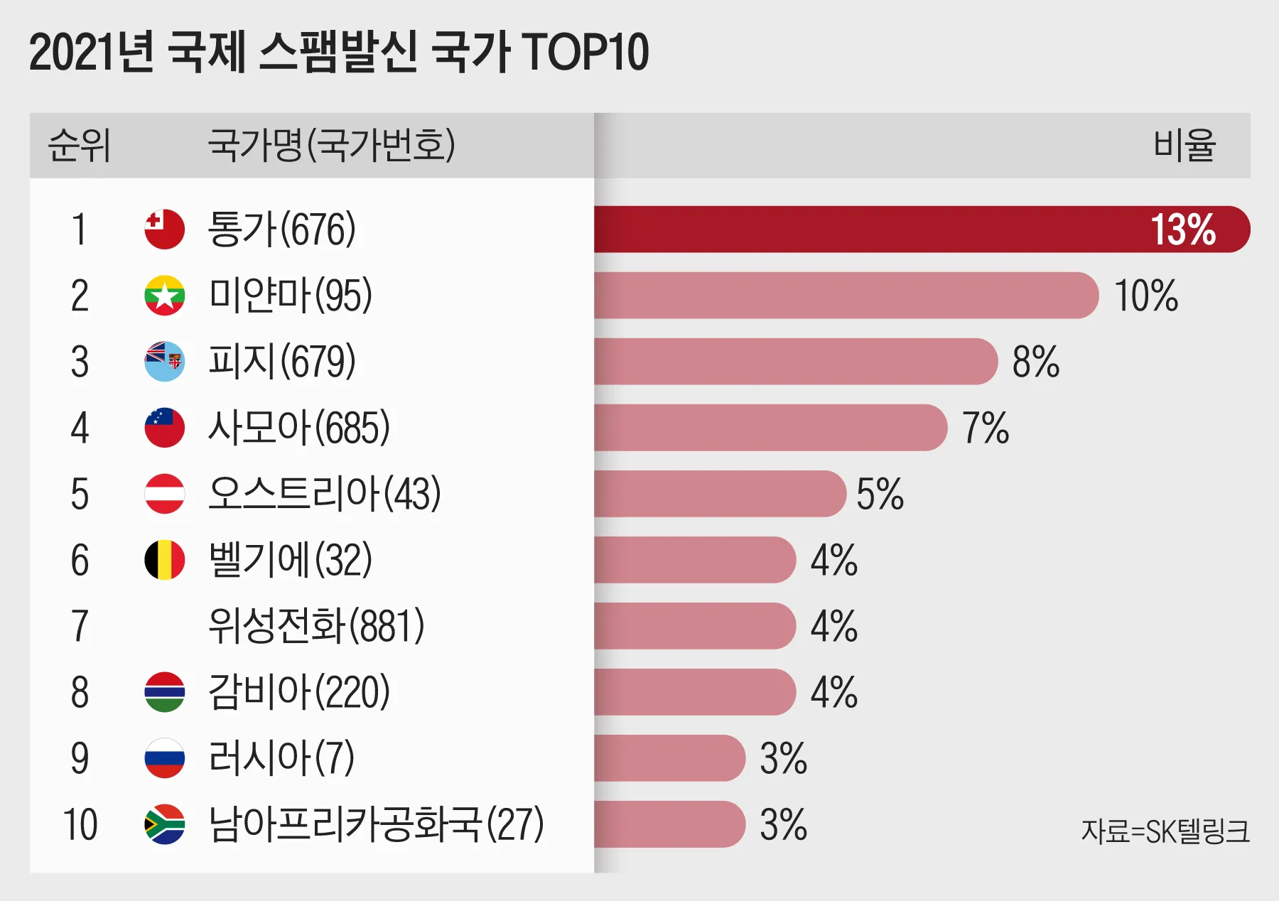 전화번호 국가코드 입력 순서 및 국제전화 연결 팁_7