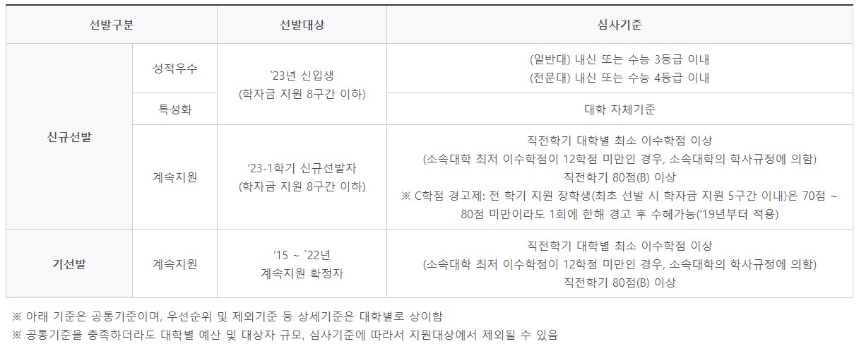 국가장학금 지역인재