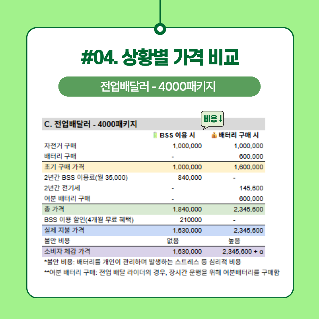 전업배달러-4000패키지