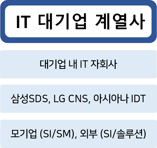 대기업 계열사 정의