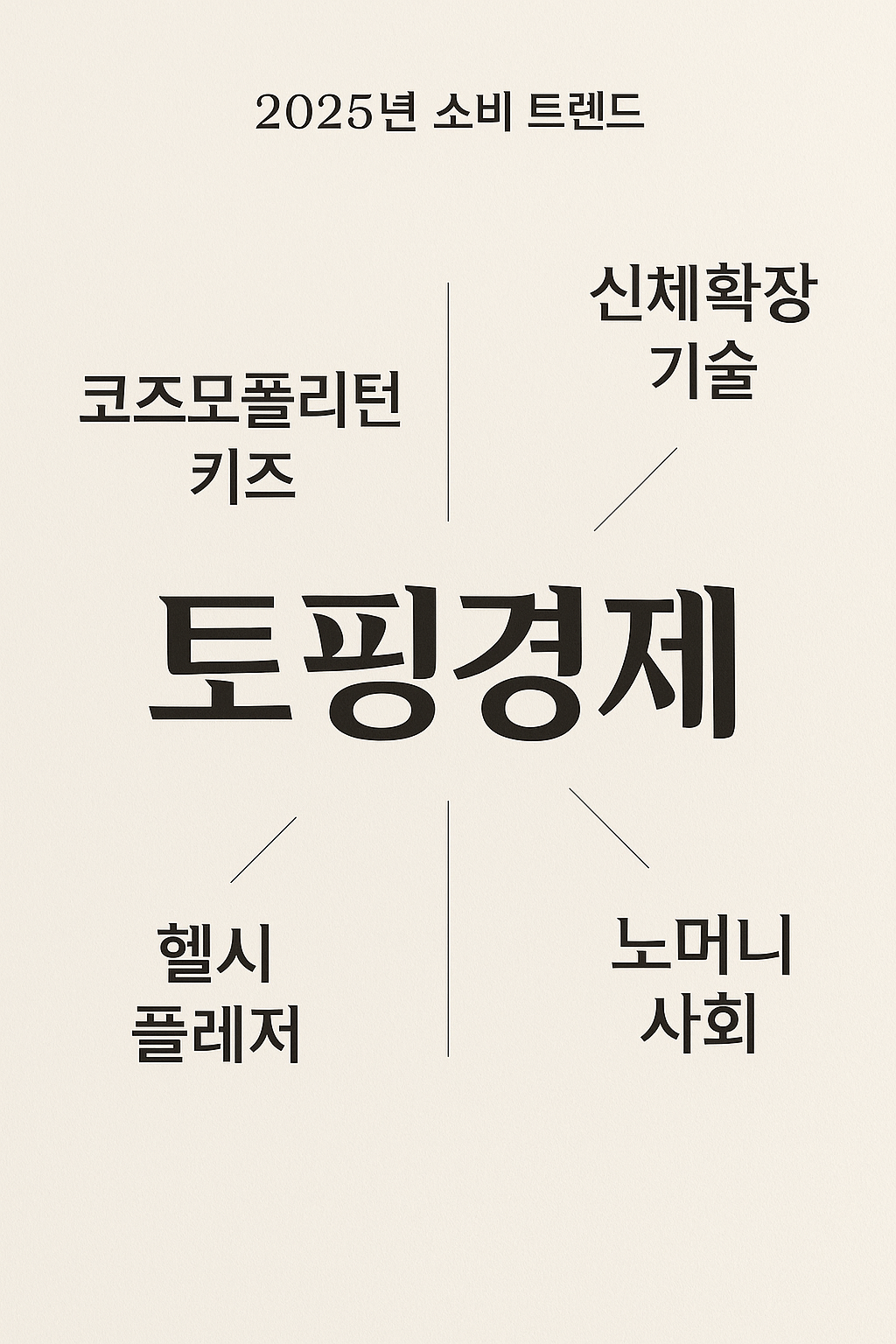 토핑경제 소비 트렌드