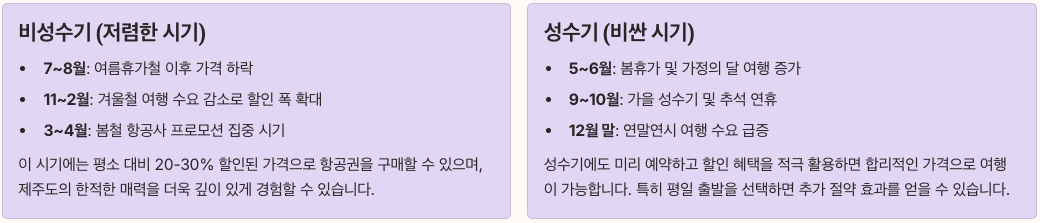 청주제주 항공권 예매 최적 시기 - 비성수기, 성수기 정리 이미지