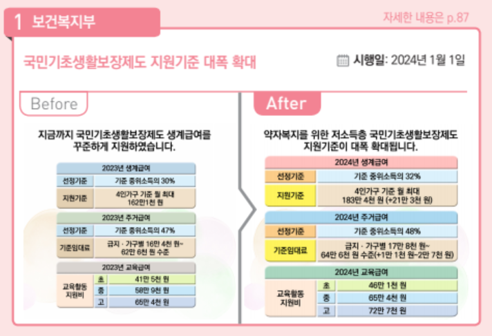 2024 달라지는 정책