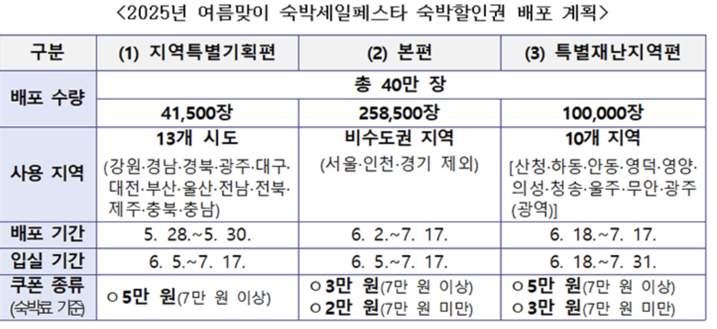 여름맞이 숙박 페스타