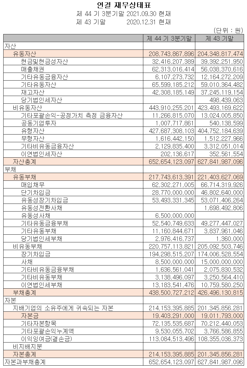 아진산업 - 재무상태표