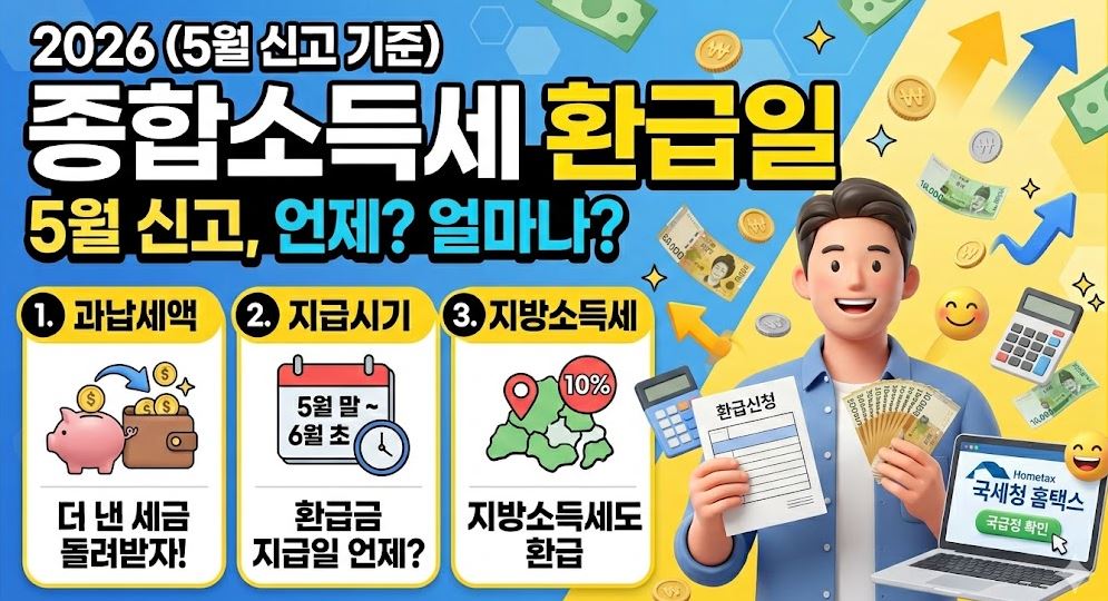 2026년 종합소득세 환급절차 사진