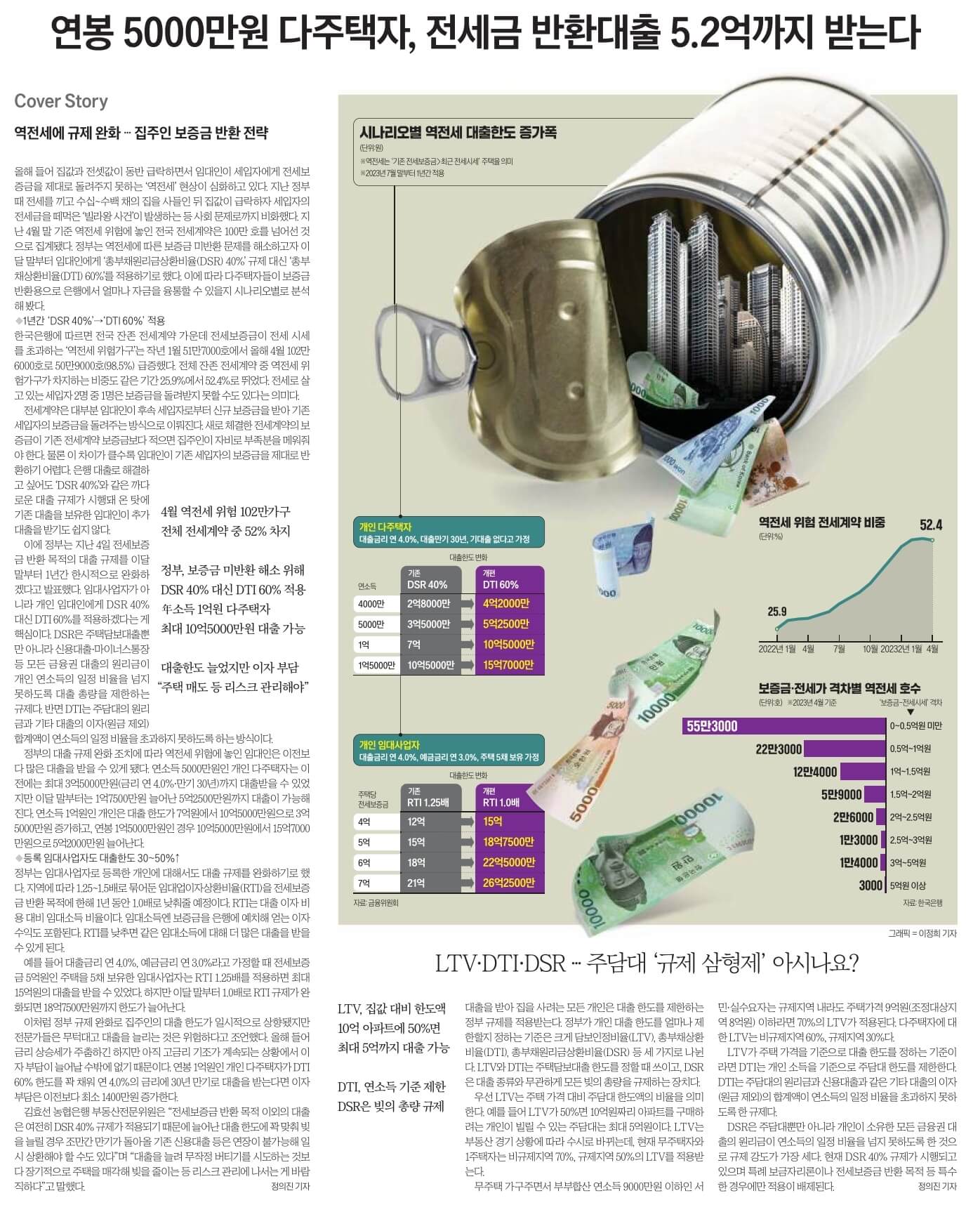 7월 10일 신문스크랩18