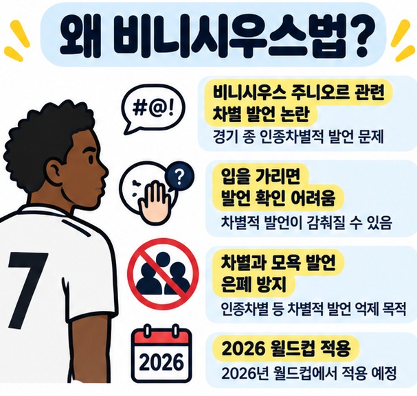 비니시우스 주니오르 관련 차별 발언 논란을 계기로 입 가리기 행위를 강하게 제재하는 규정이 도입된 배경을 정리한 카드