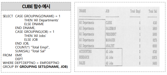 GROUP FUNCTION - GROUPING SETS
