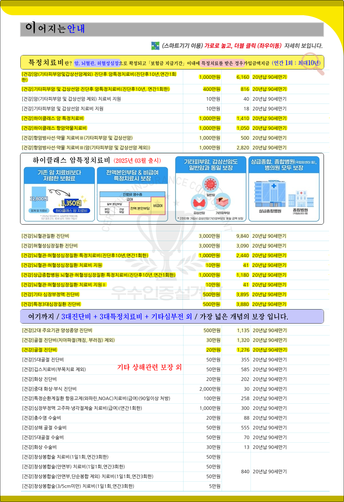 하이클래스암특정치료비
