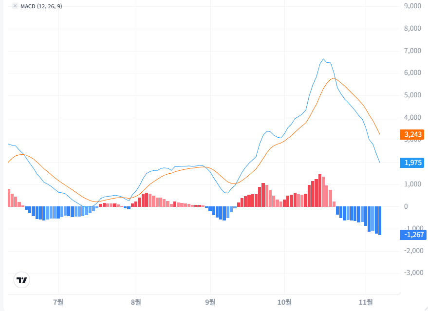 어플라이드 디지털 주가 전망