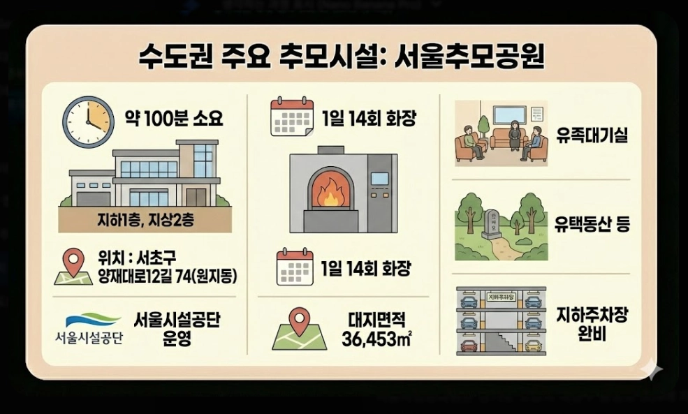 성묘지 주차장(2026년 주요 변화, 전국 추모시설, 명절 연휴)(+ 실전 전략)