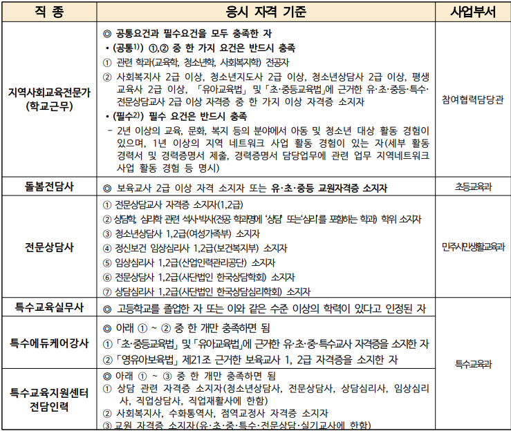 교육공무직-자격-조건