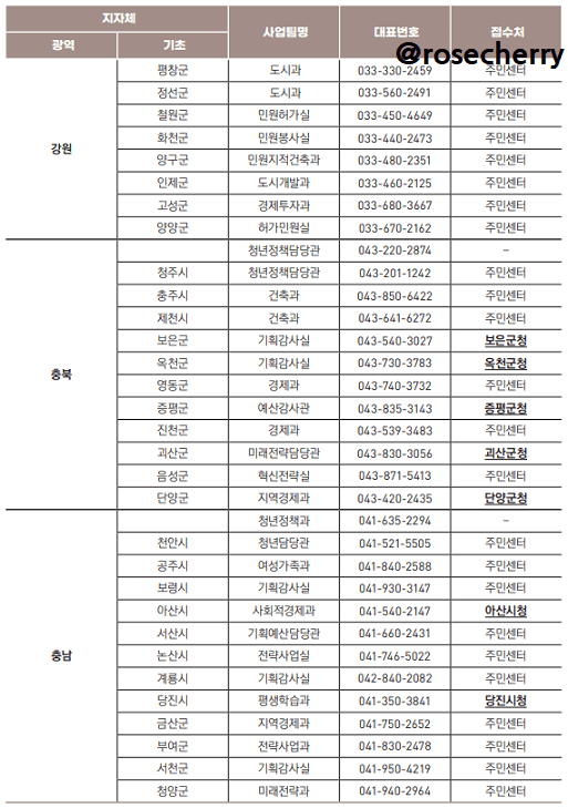 지자체별-사업팀-대표번호-접수처(강원-충북-충남)