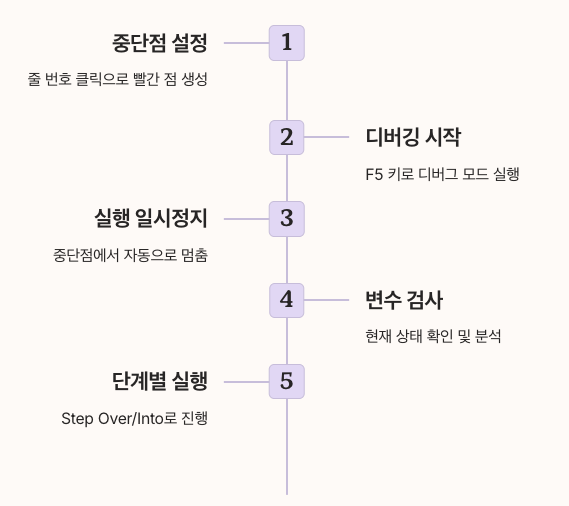 vs code 중단점(Breakpoint) 사용법 정리